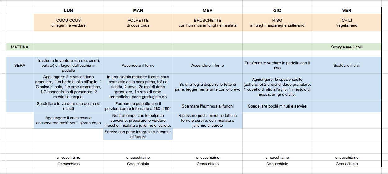 Menu Settimanale Vegetariano Come Organizzare I Pasti 2 Il Goloso Mangiar Sano